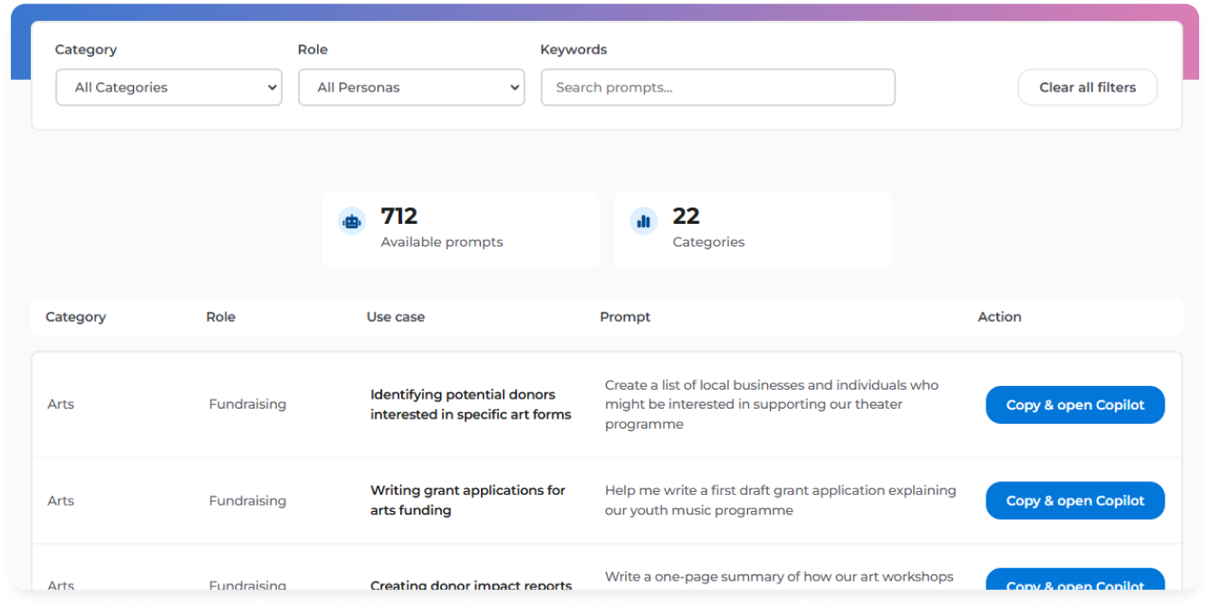 Writing Prompts for AI